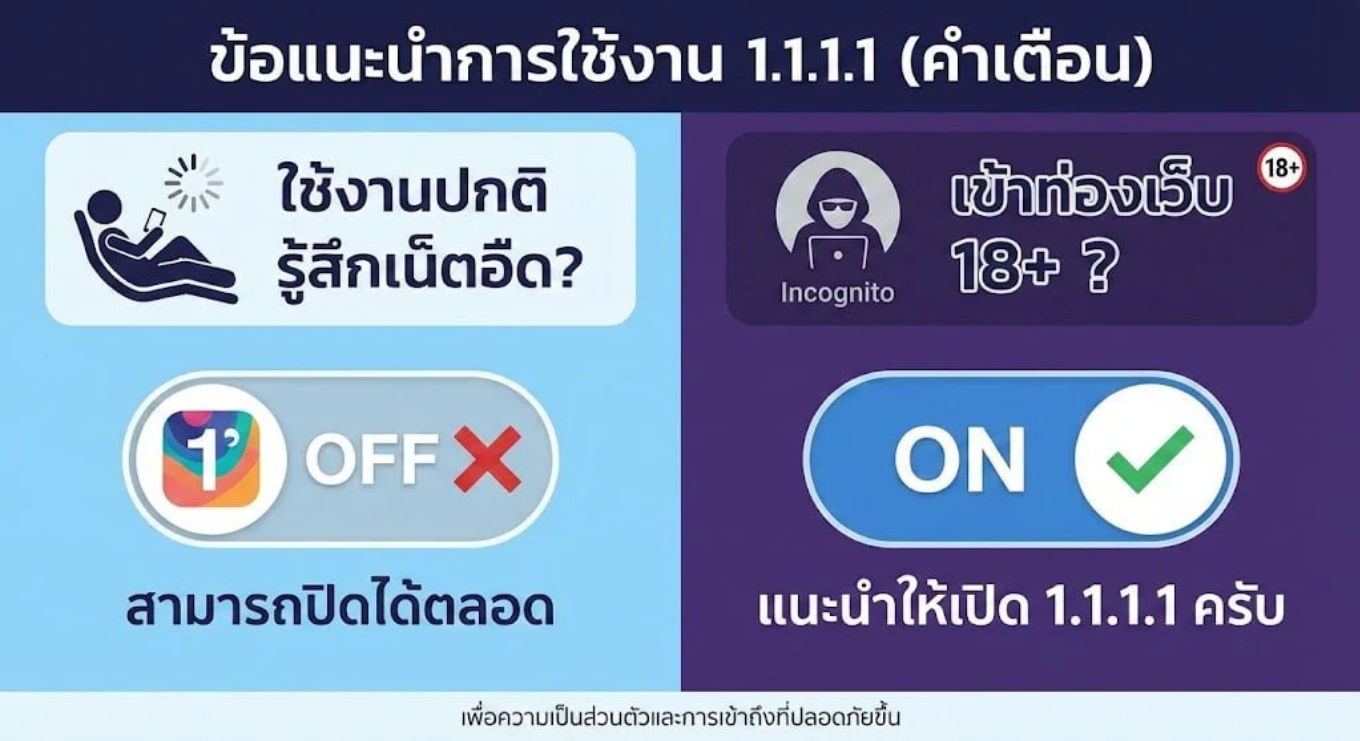 1.1.1.1 คือแอปพลิเคชันจาก Cloudflare ที่ช่วยให้การเข้าเว็บไซต์ต่างๆ เร็วขึ้น และมีความเป็นส่วนตัวสูง