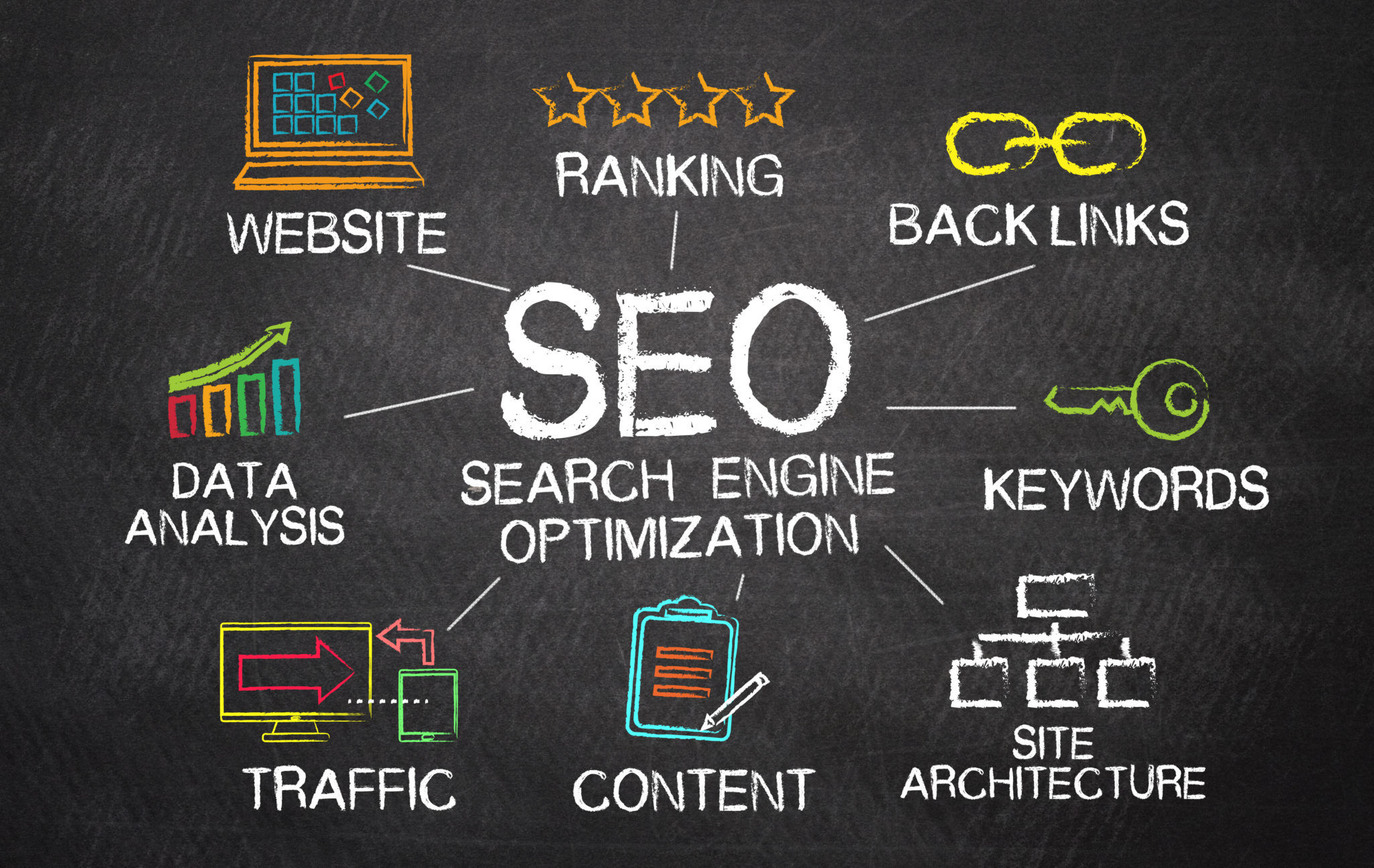 SEO and content marketing research