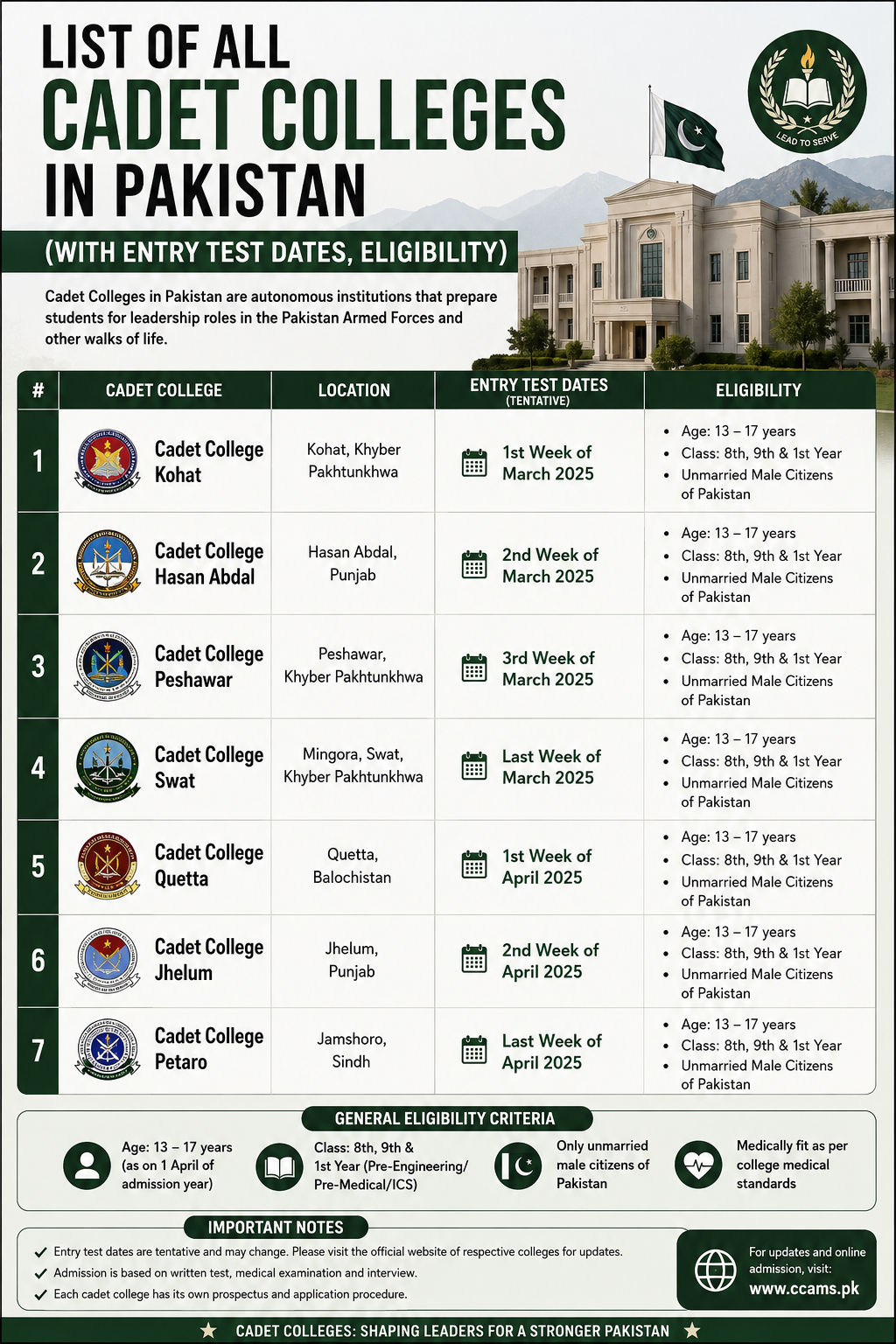 List of Cadet Colleges in Pakistan: Complete Guide to Entry Tests, Eligibility & Admission (2026)