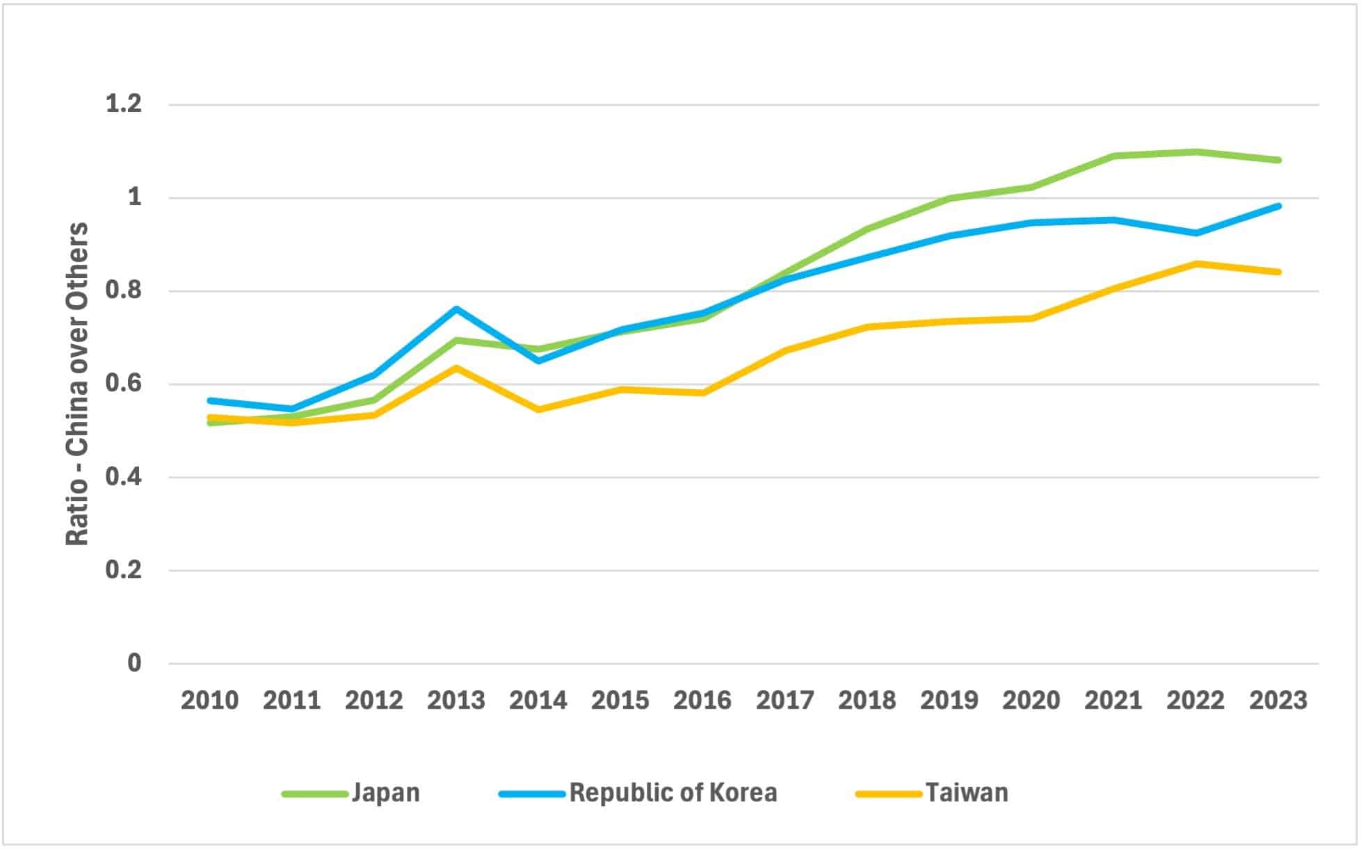 国际咖啡组织发布中国咖啡市场调研报告