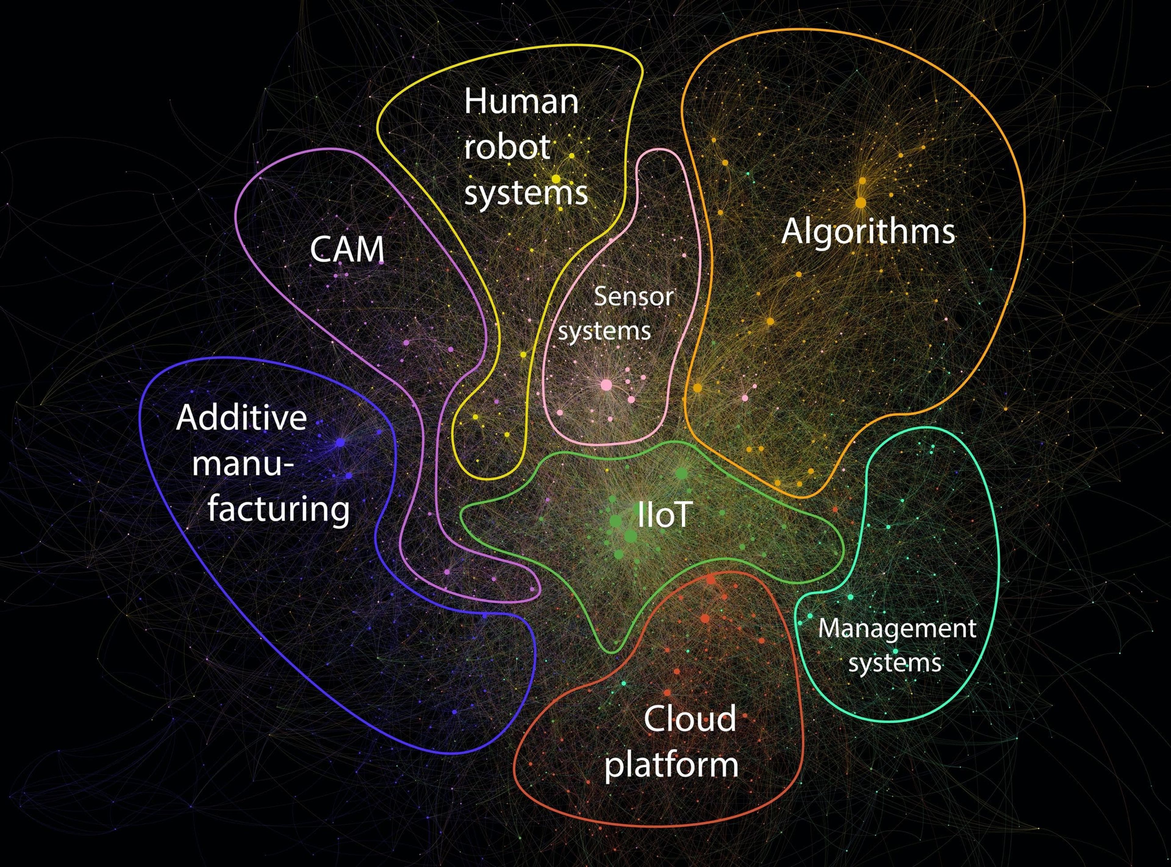 Map of technologies occurrences in academic articles