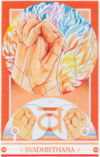 De Mudra van Svadhisthana
