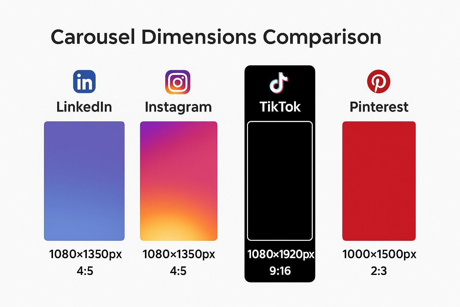 FitPreview - Free Instagram Grid Preview & Hashtag Analyzer Tools