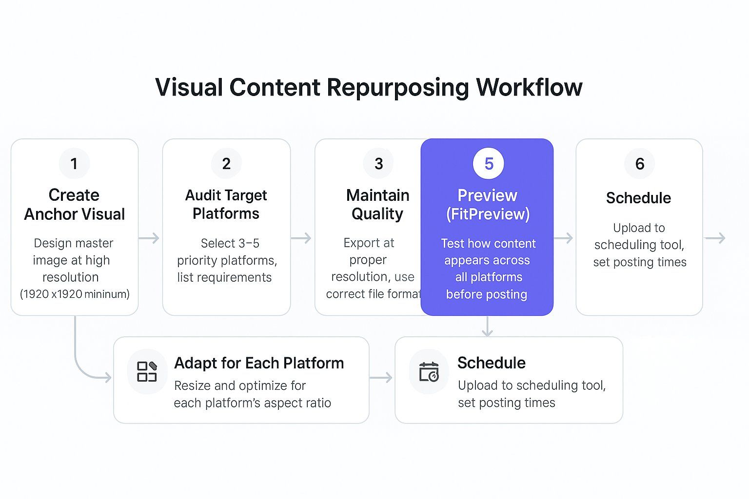 Repurposing Visual FitPreview - Free Instagram Grid Preview & Hashtag Analyzer Tools