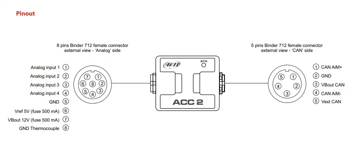 ACC pinout