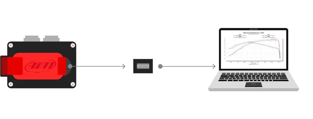 ecu log usb type-c