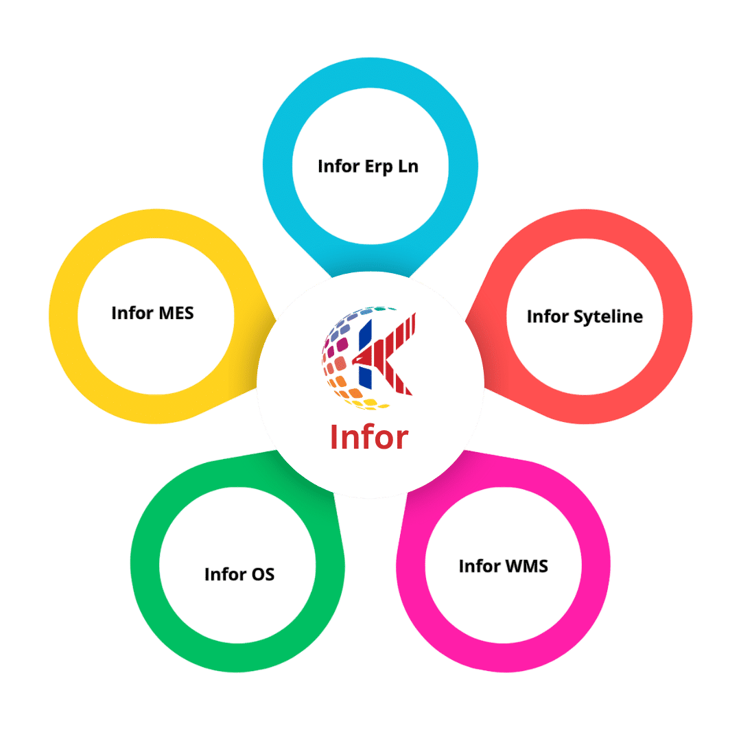All The Infor PT KCS Tech Indonesia | Expert ERP Infor Consulting Services