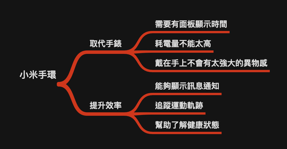 小米手環5使用場景-20201113