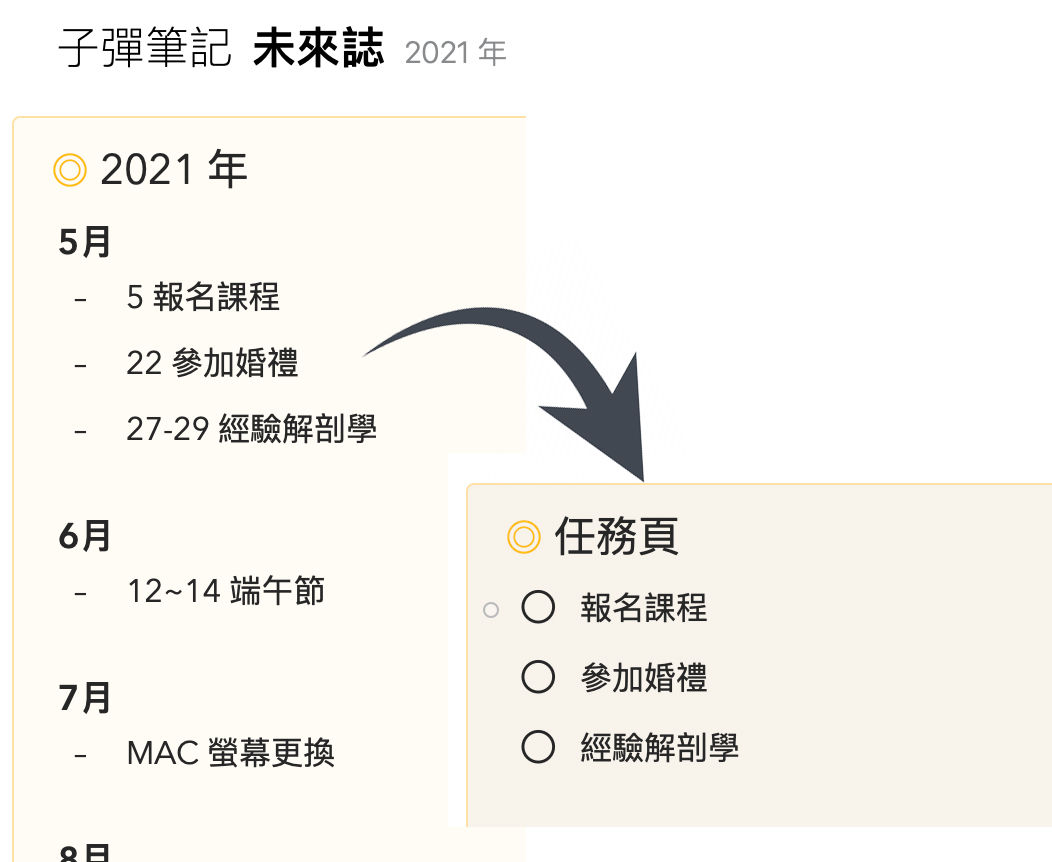 未來誌的任務轉移至月誌任務頁