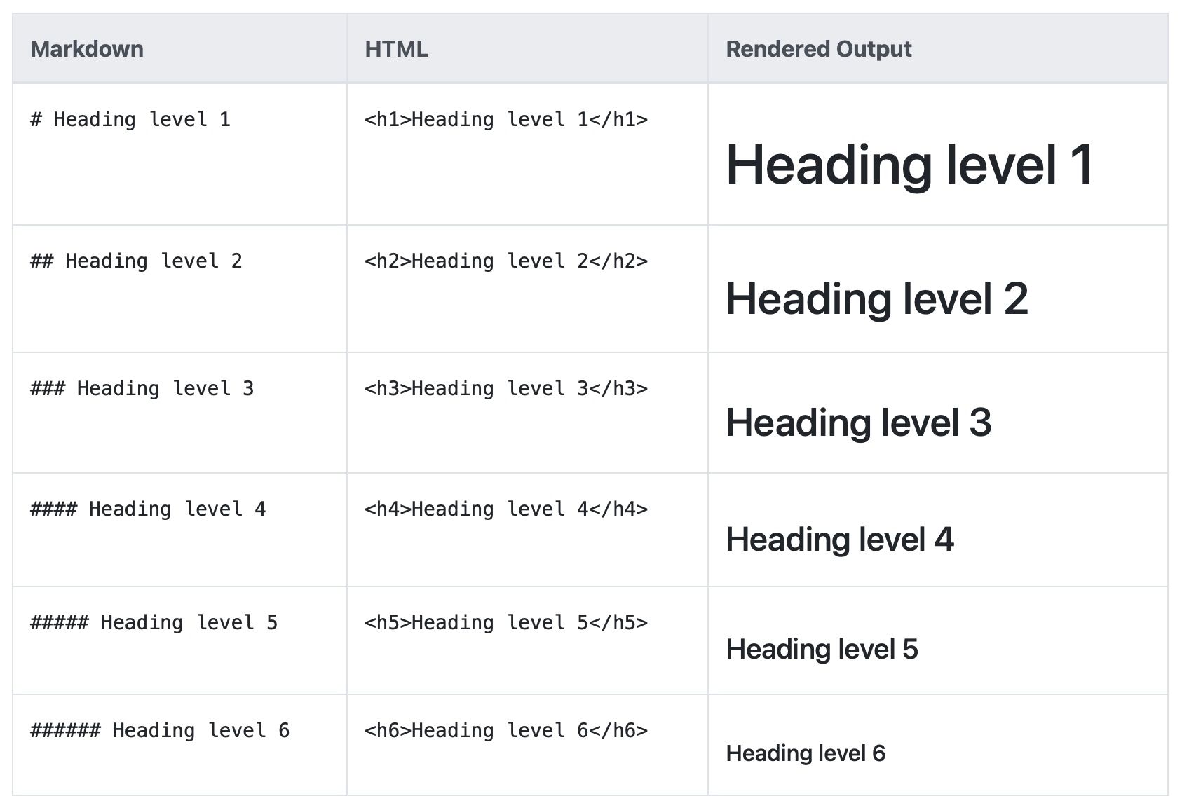 擷取自 Markdown Guide