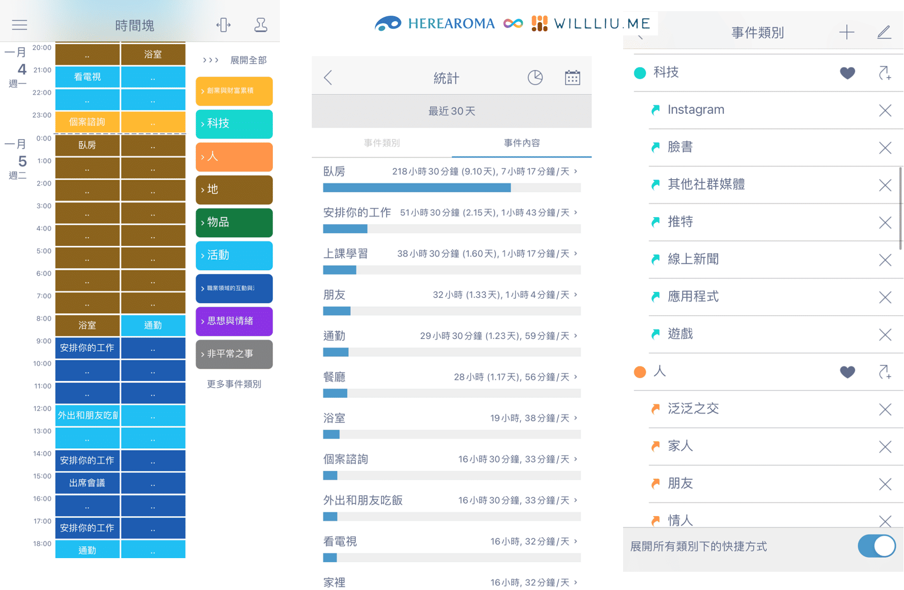 時間塊的使用概覽