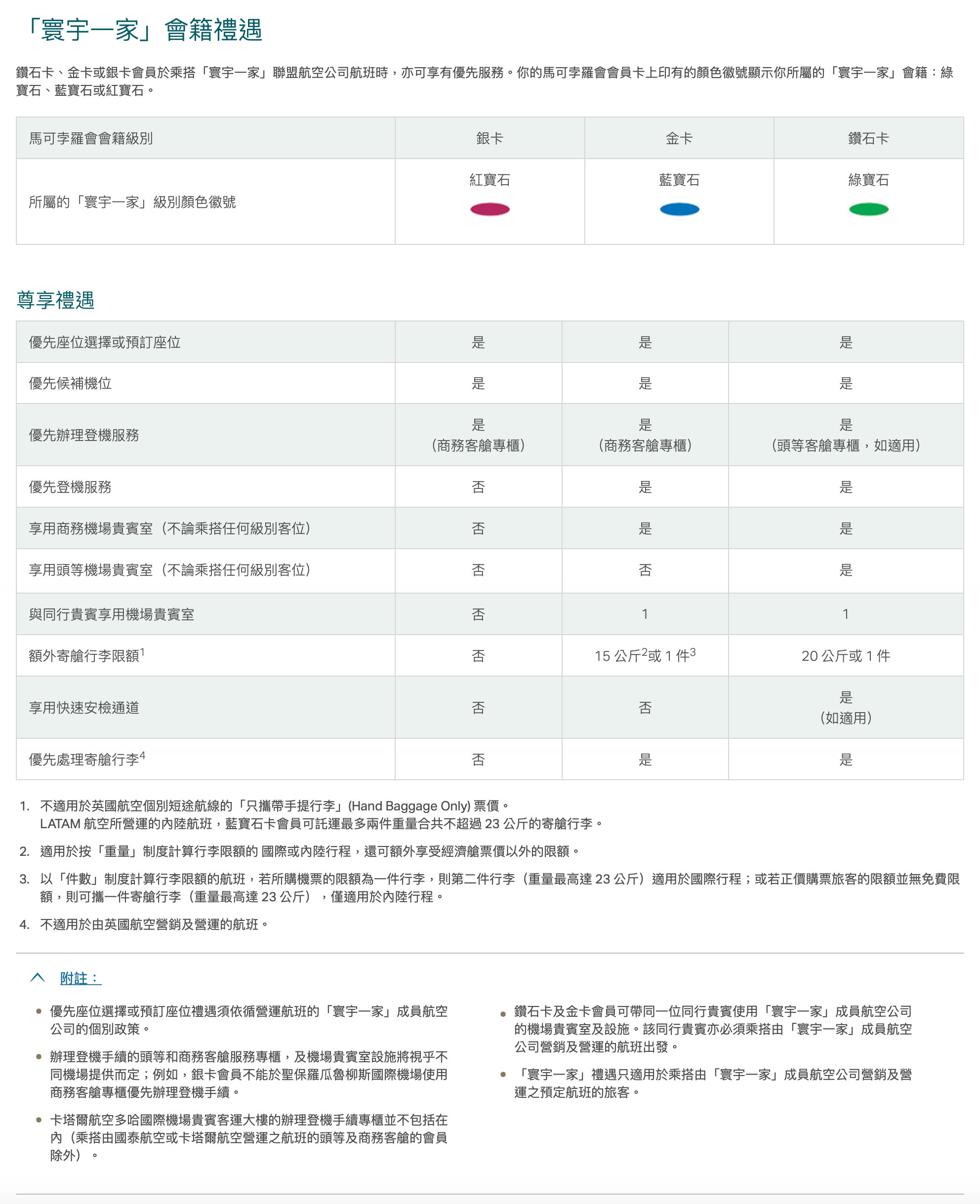 原始圖片來源:國泰航空官方網站 原始圖片來源:國泰航空官方網站