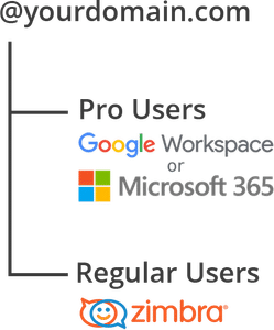 Hybrid Email Solution Diagram