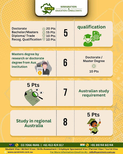 Applicants preparing documents for GSM visa pathways