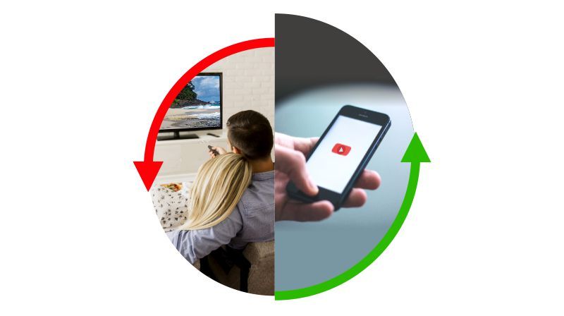 Time spent watching mobile has overtaken time spent on TV