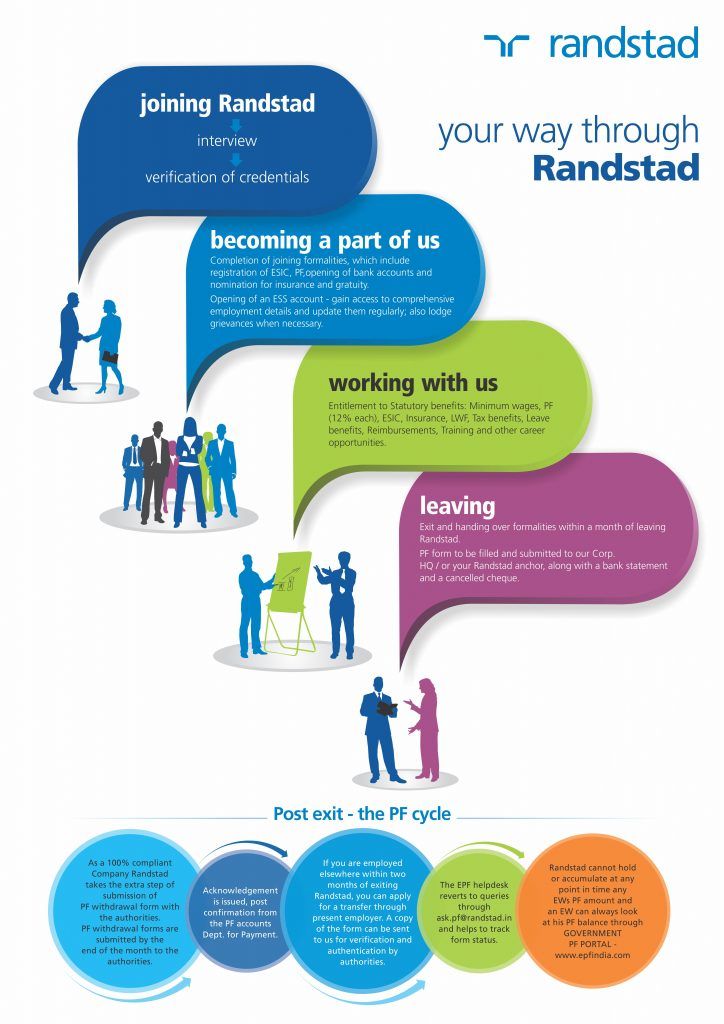 Infographics