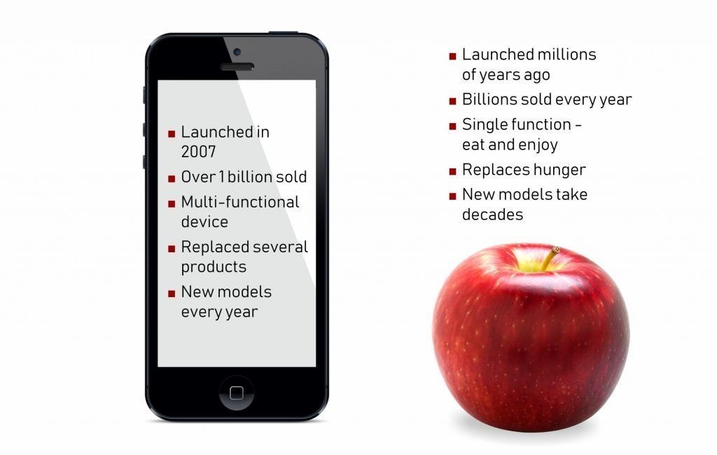 An iPhone placed next to an apple - the fruit