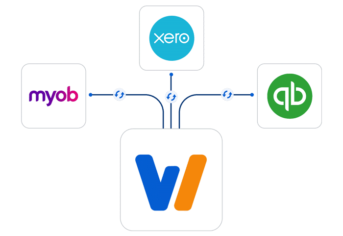 direct accounting integration illustration