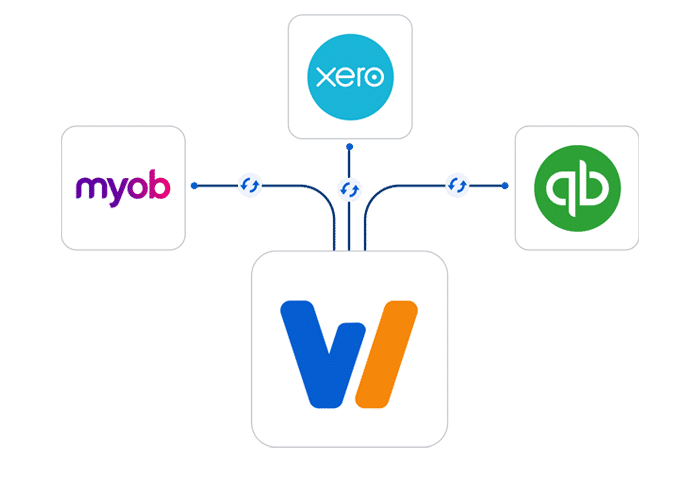 direct accounting integration illustration