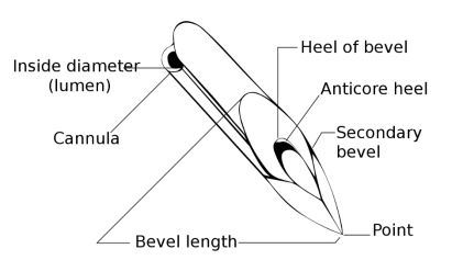 Cannula structure