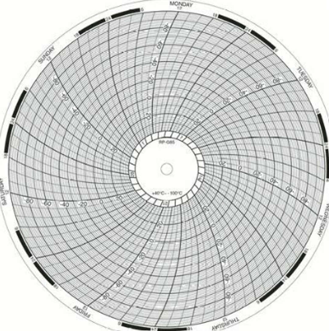 Arrow Temperature Recording Chart Paper