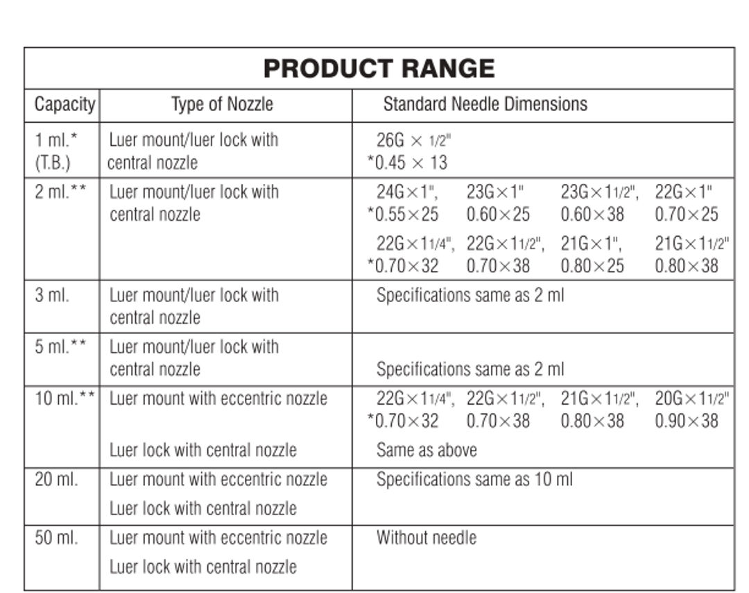 HMD Unolok Syringe - 10ml, 21G x 1-1/2 Inch, Luer Lok, Pack of 50