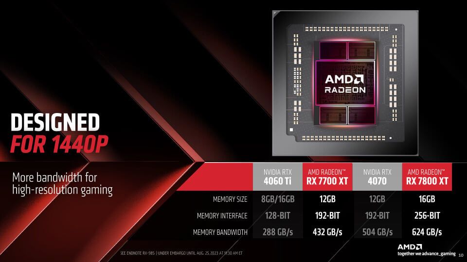 AMD Graphics Card Comparison