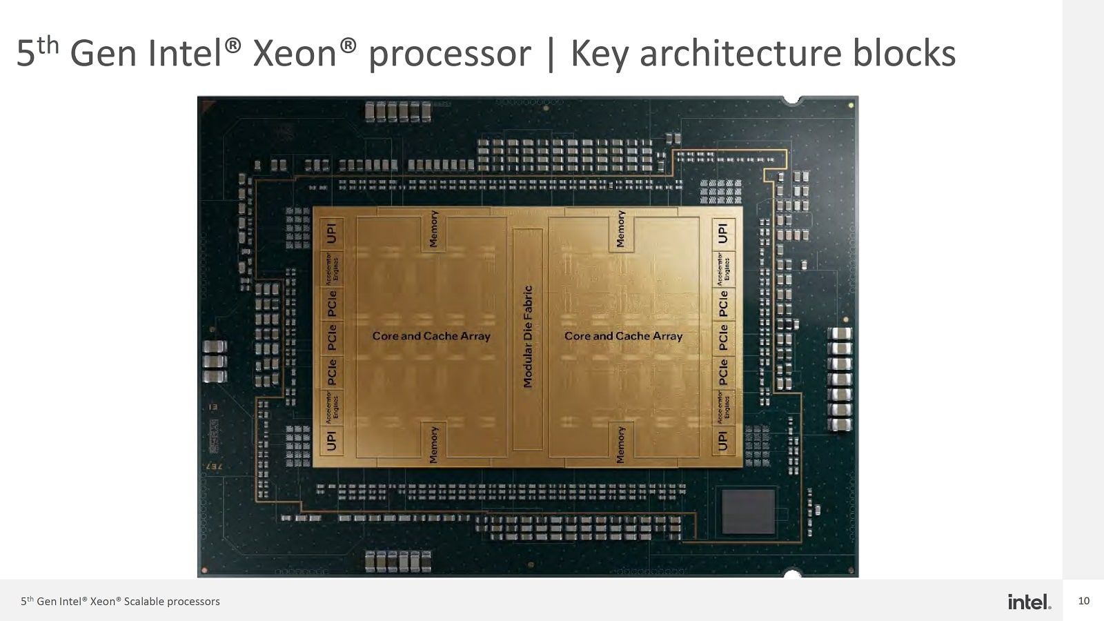 Intel Launched two Generations of Xeon Processors in a Year (2023) for the First Time