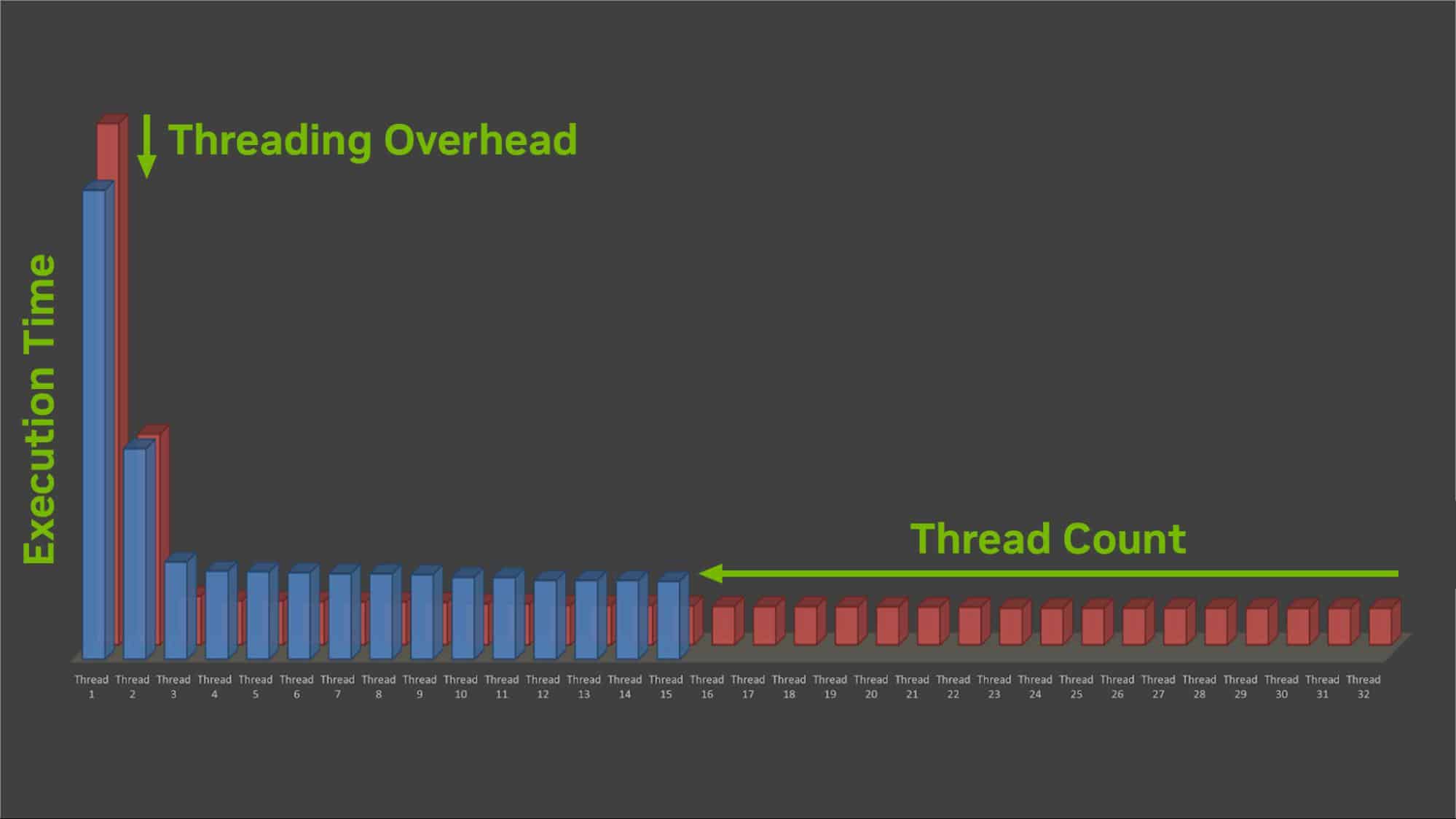 Optimizing Game Performance: NVIDIA's Recommendations