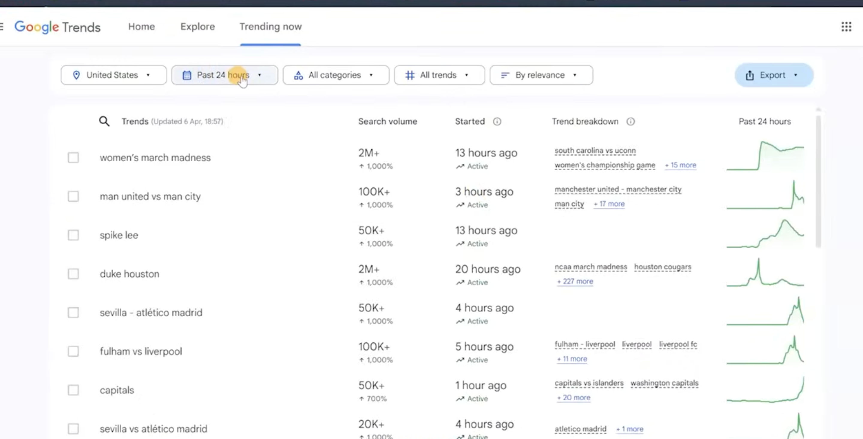 Google Trends interface showing trending topics in the United States