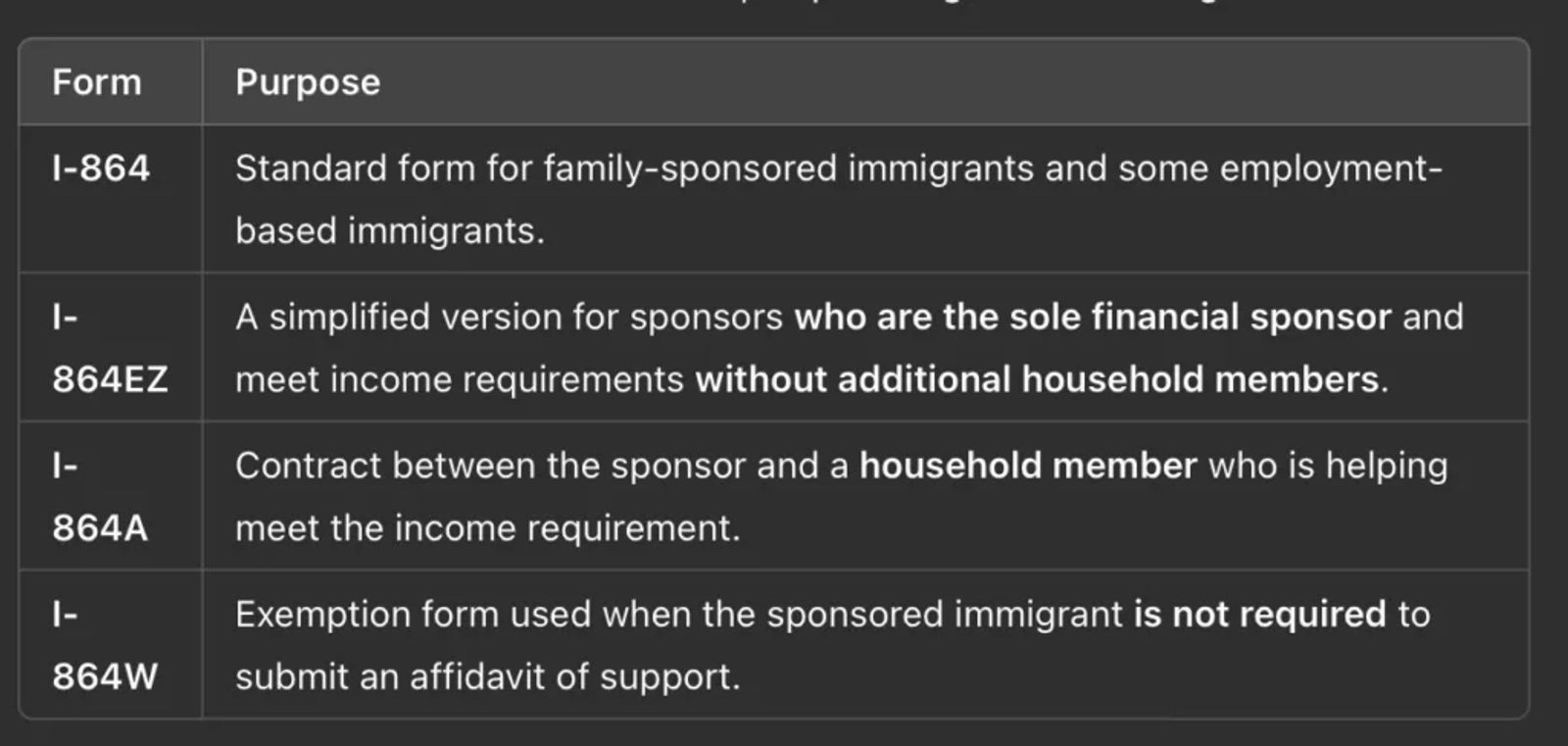 Purpose of affidavit support forms