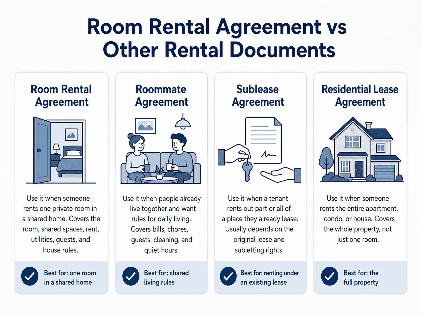 Free Room Rental Agreement Template: AI-Powered (2026)