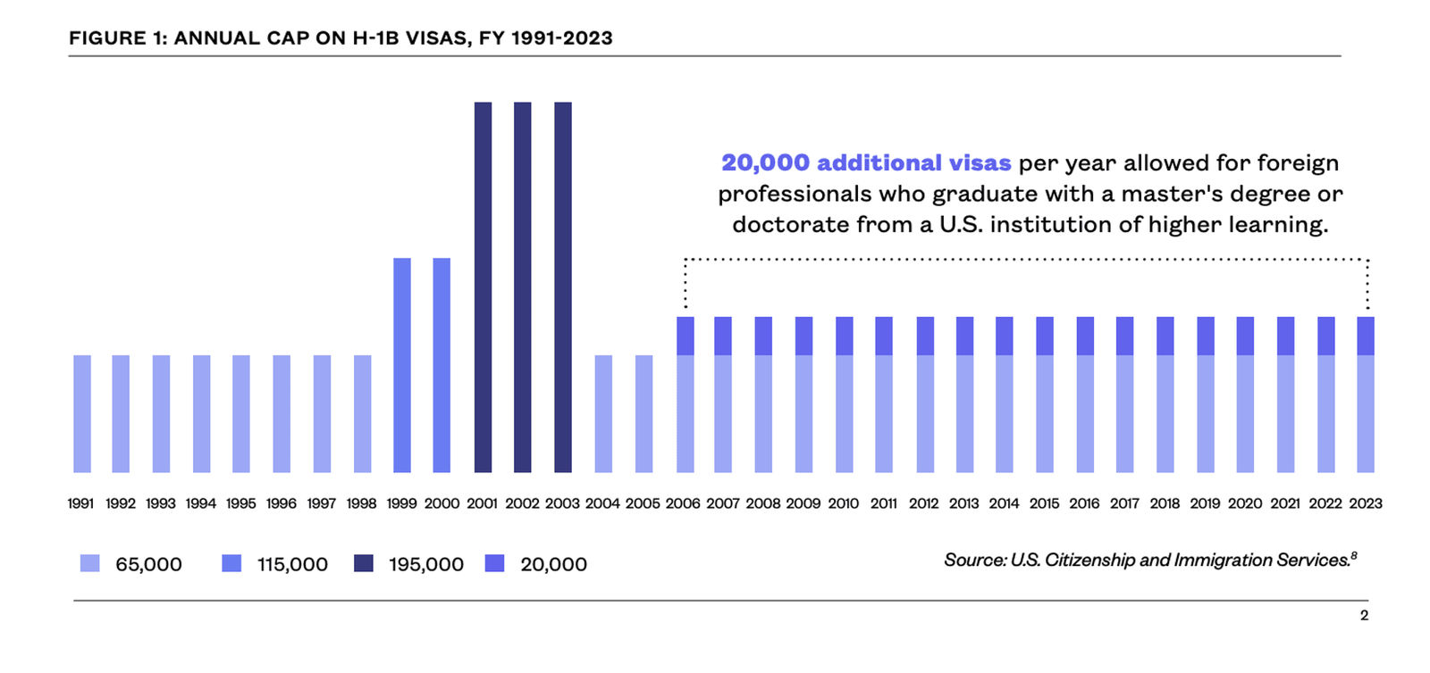 Immigration Recommendation Letters: Strategies & Effectiveness