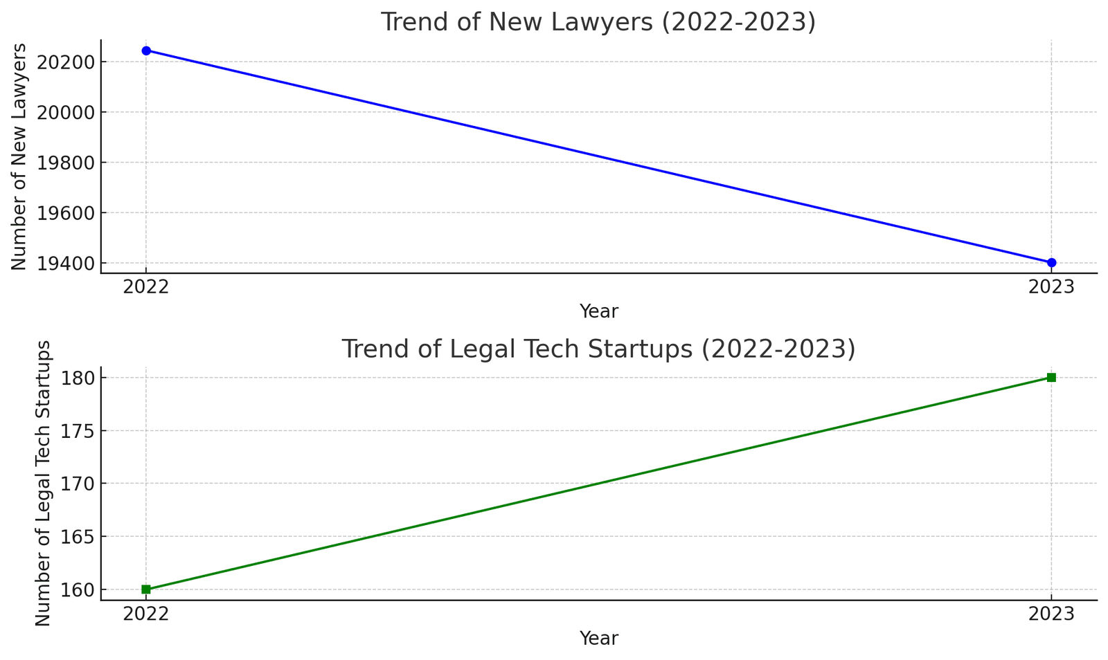 Comparative Analysis: Legal AI vs. Traditional Methods