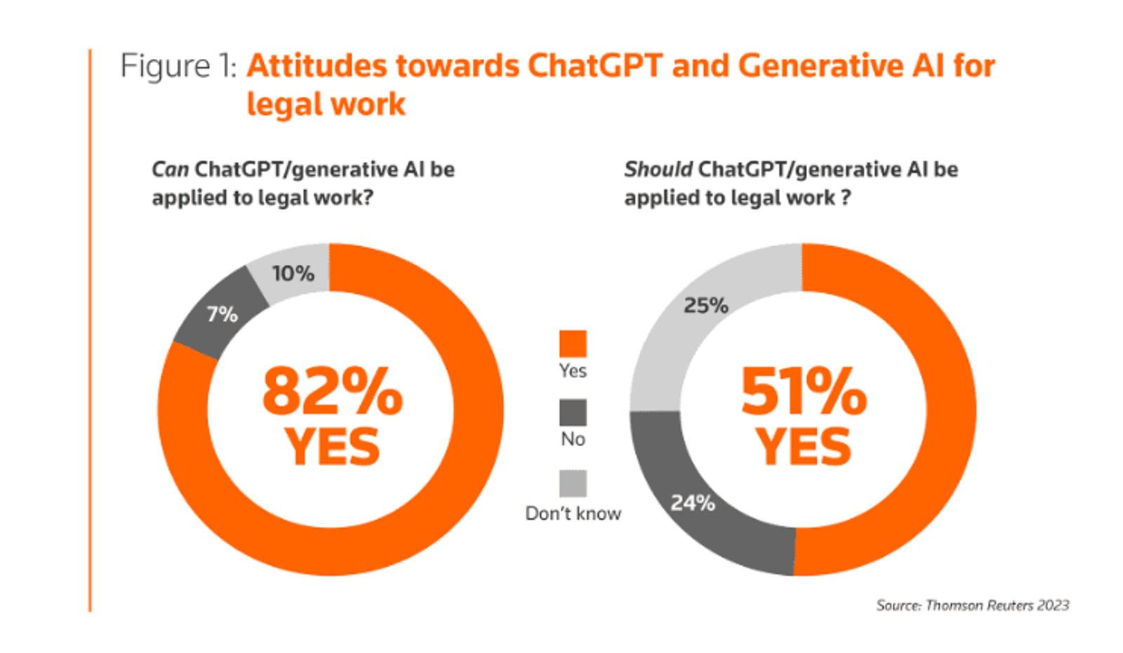 Legal AI in 2026: Rise of the AI Lawyer & Practice Impact Guide