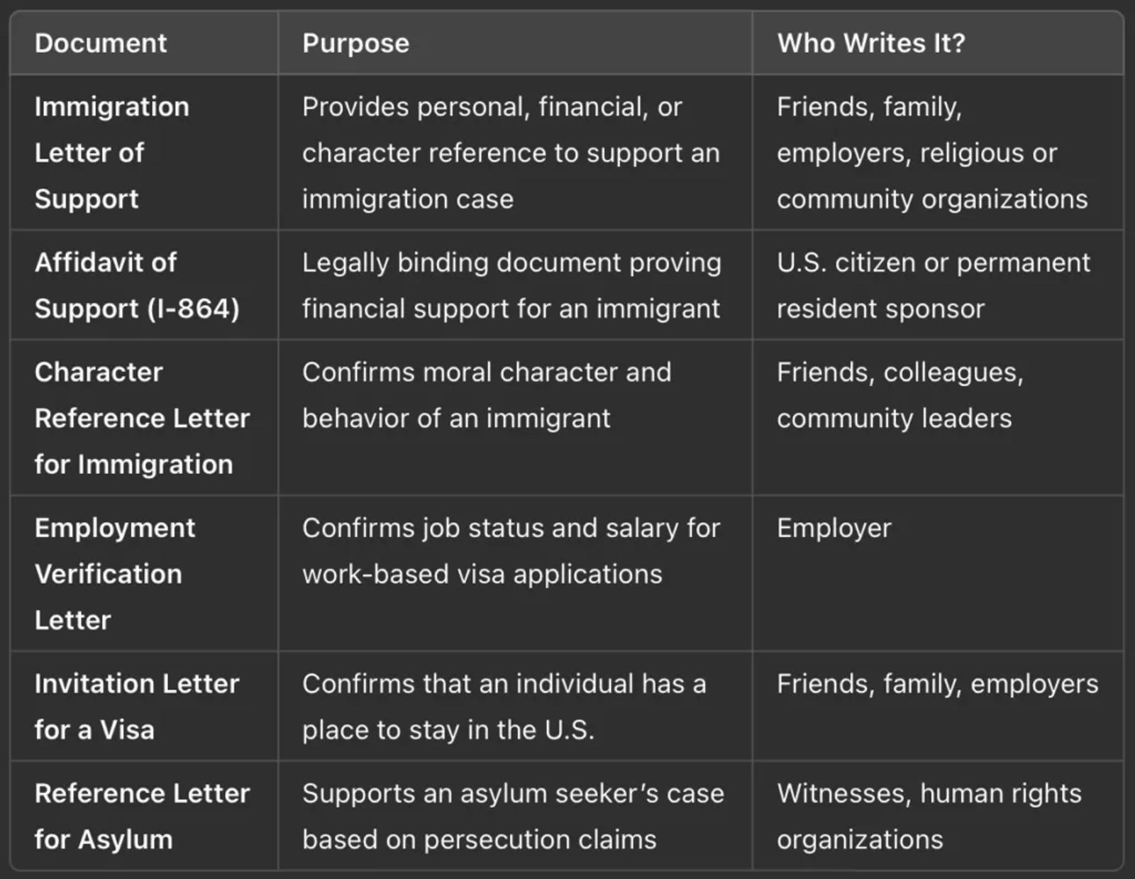 Immigration Letter of Support in 2026: State Guide