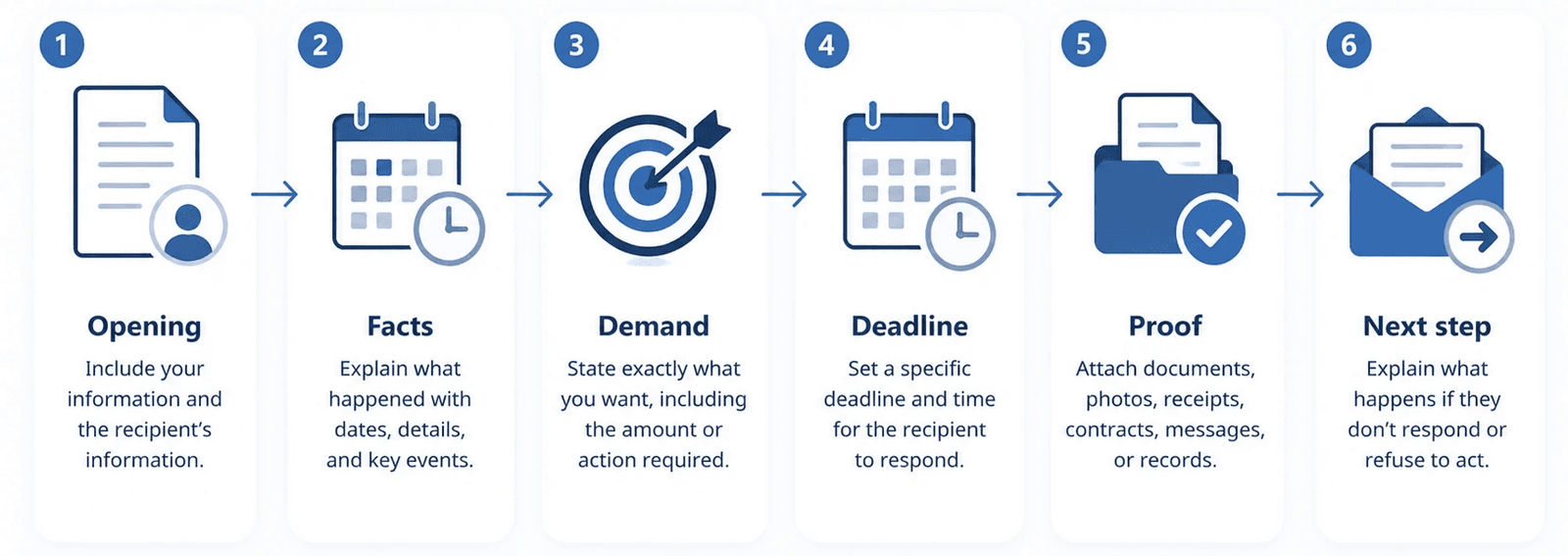 Demand letter checklist: opening, facts, one clear demand, deadline, proof, and the next step if they don’t respond.