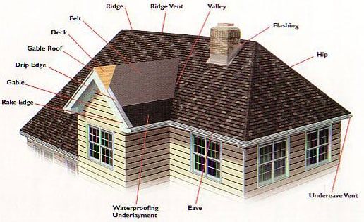 Roof Replacement & Installation in Bryant, IN
