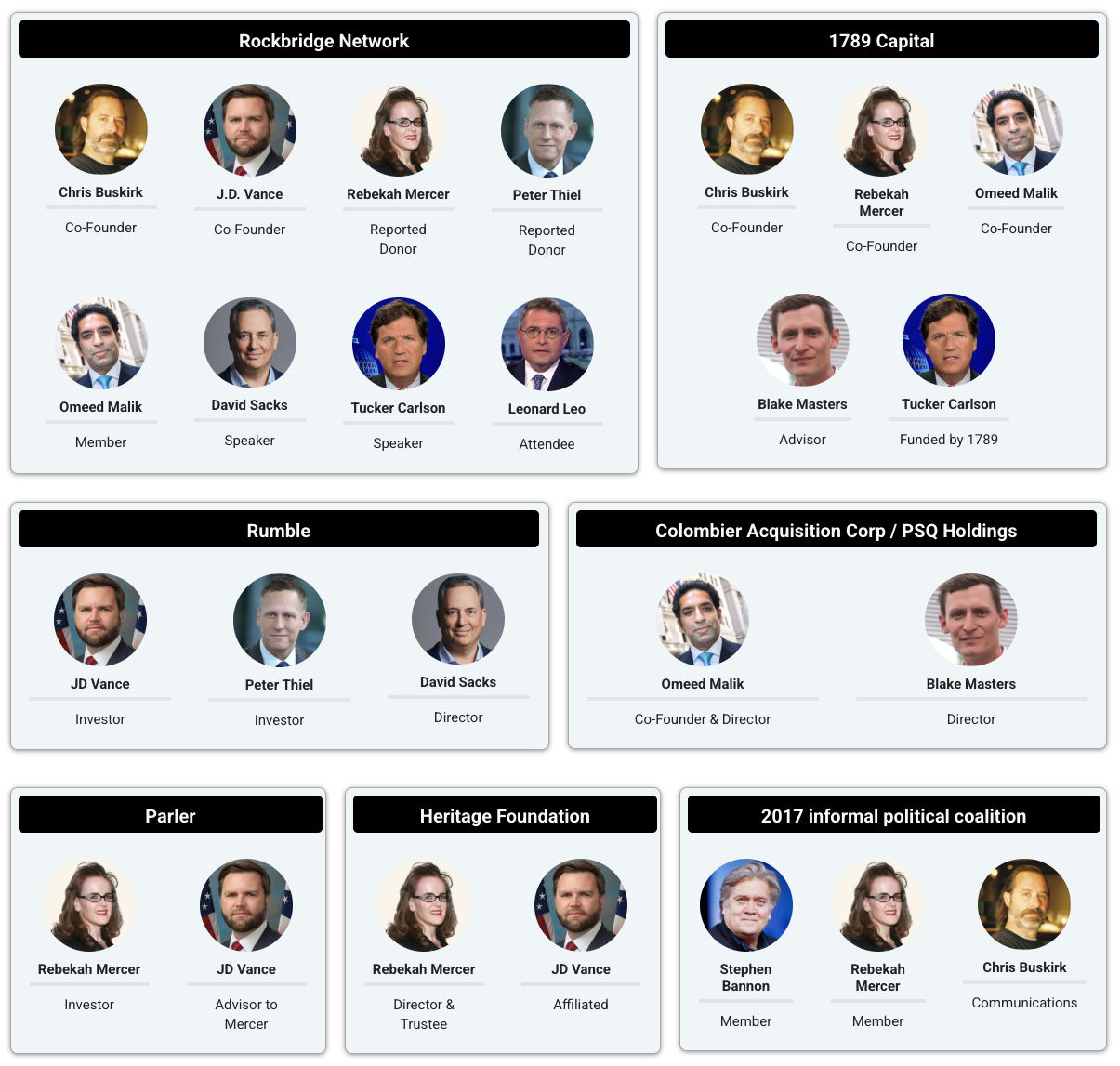 Rockbridge: The Hidden Laboratory of American Conservative Power