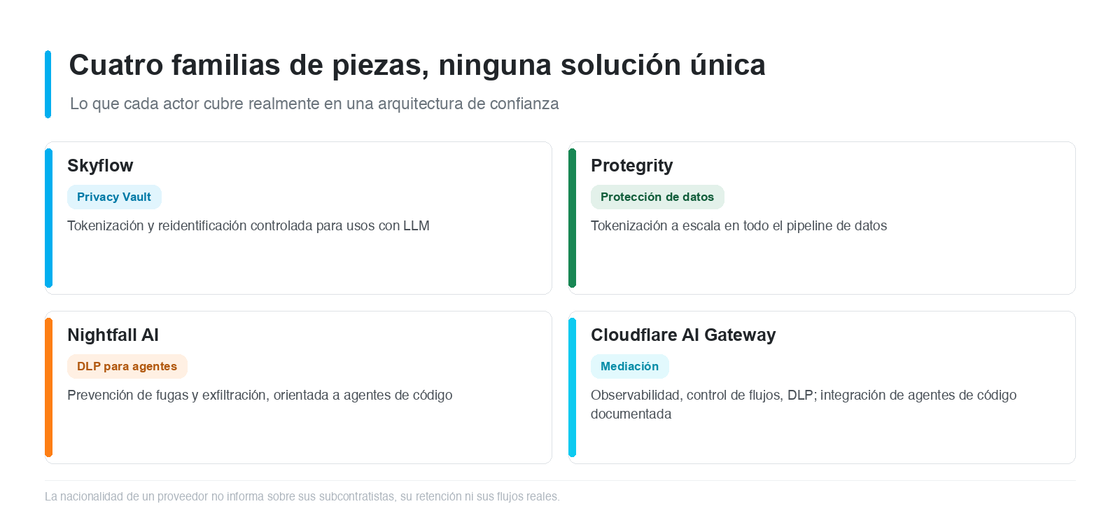 Figura 3 - Cuatro familias de piezas, cuatro perímetros de responsabilidad