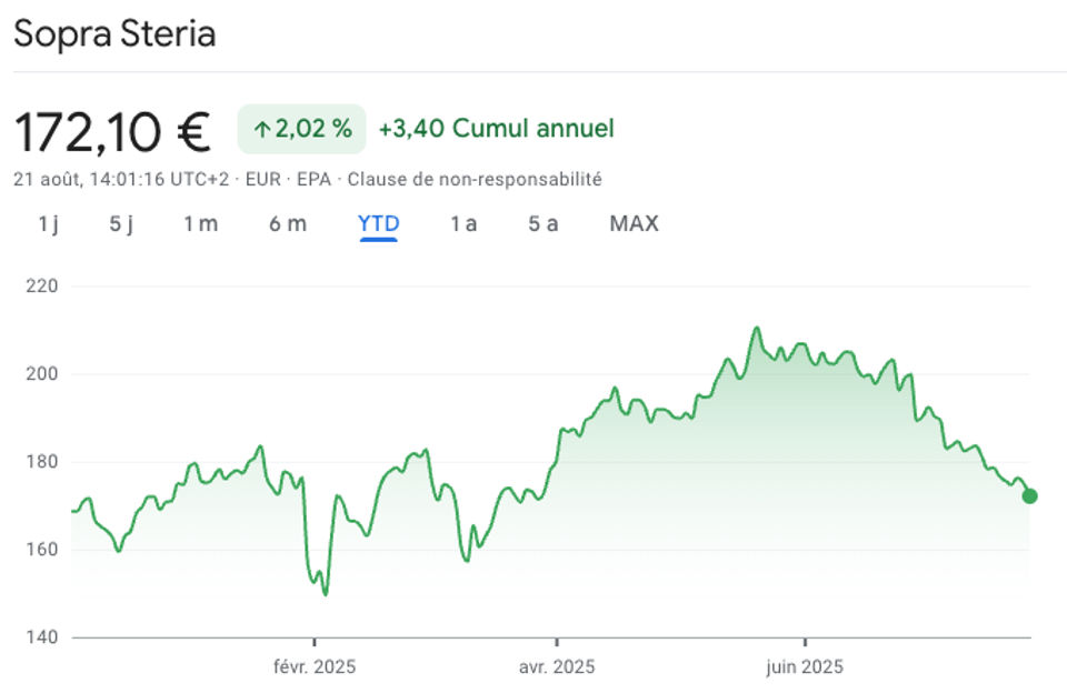 Un chef-d'œuvre de l'absurde : Arpège made by Sopra Steria