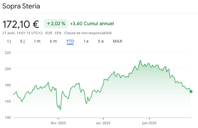 Un chef-d\'œuvre de l\'absurde : Arpège made by Sopra Steria