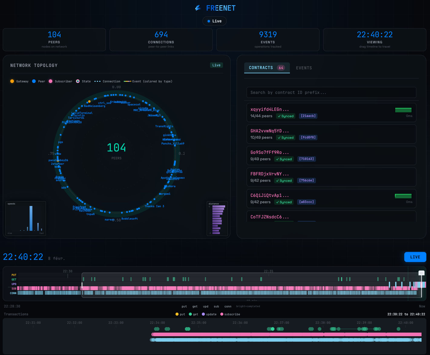 Freenet, a slow but resilient network