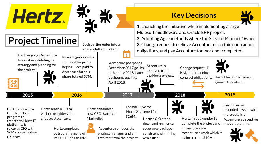 The Great Consulting Masquerade