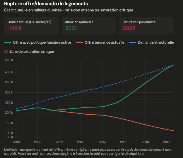 rupture-offre-demande-de-logemen-.png