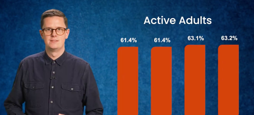 active lives apr 2024