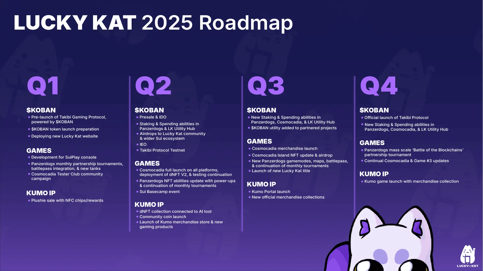 Lucky Kat | DAO Maker