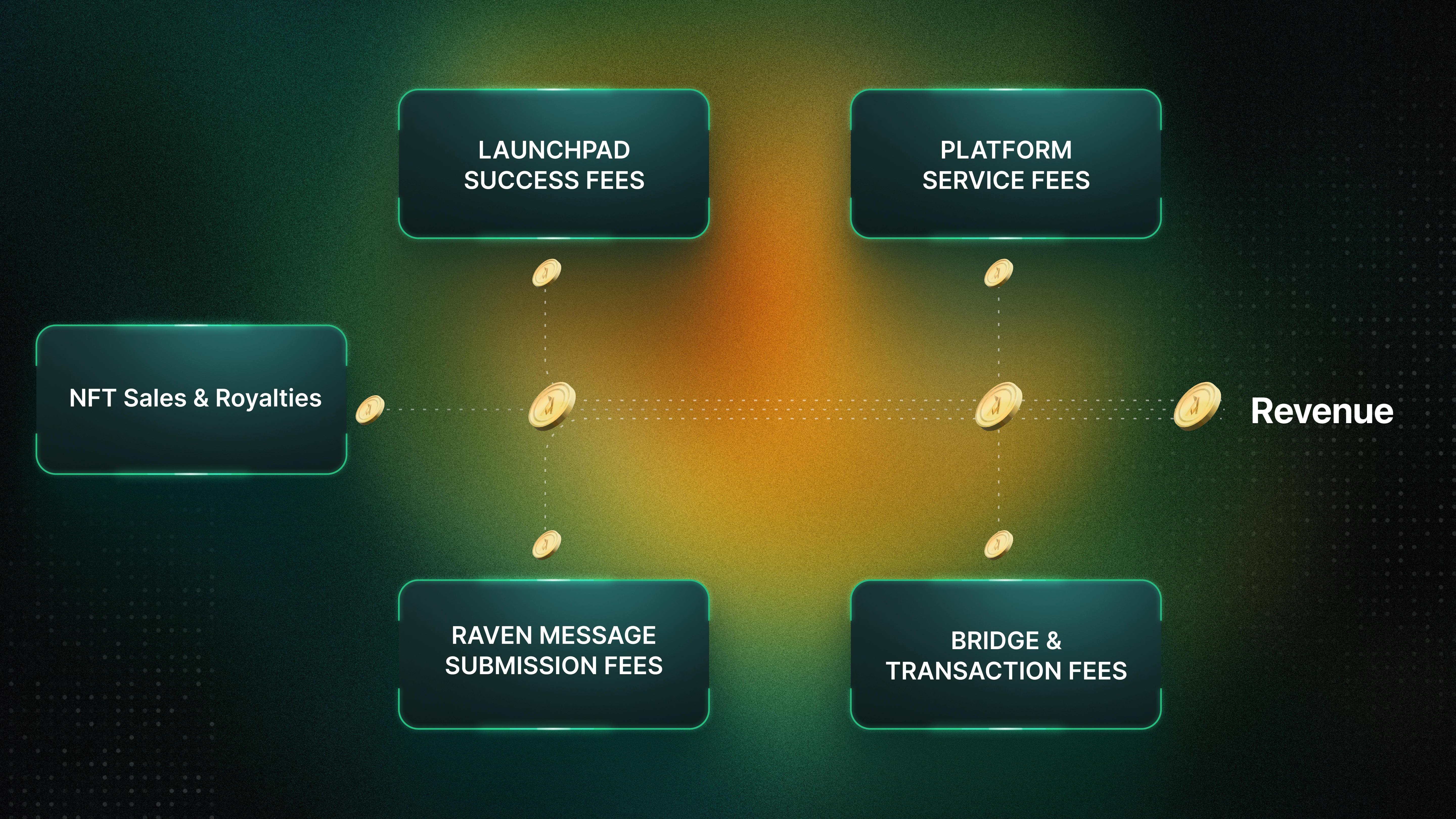 Project Merlin | DAO Maker