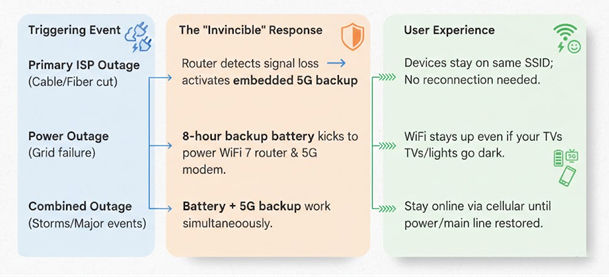 automatic failover mechanism