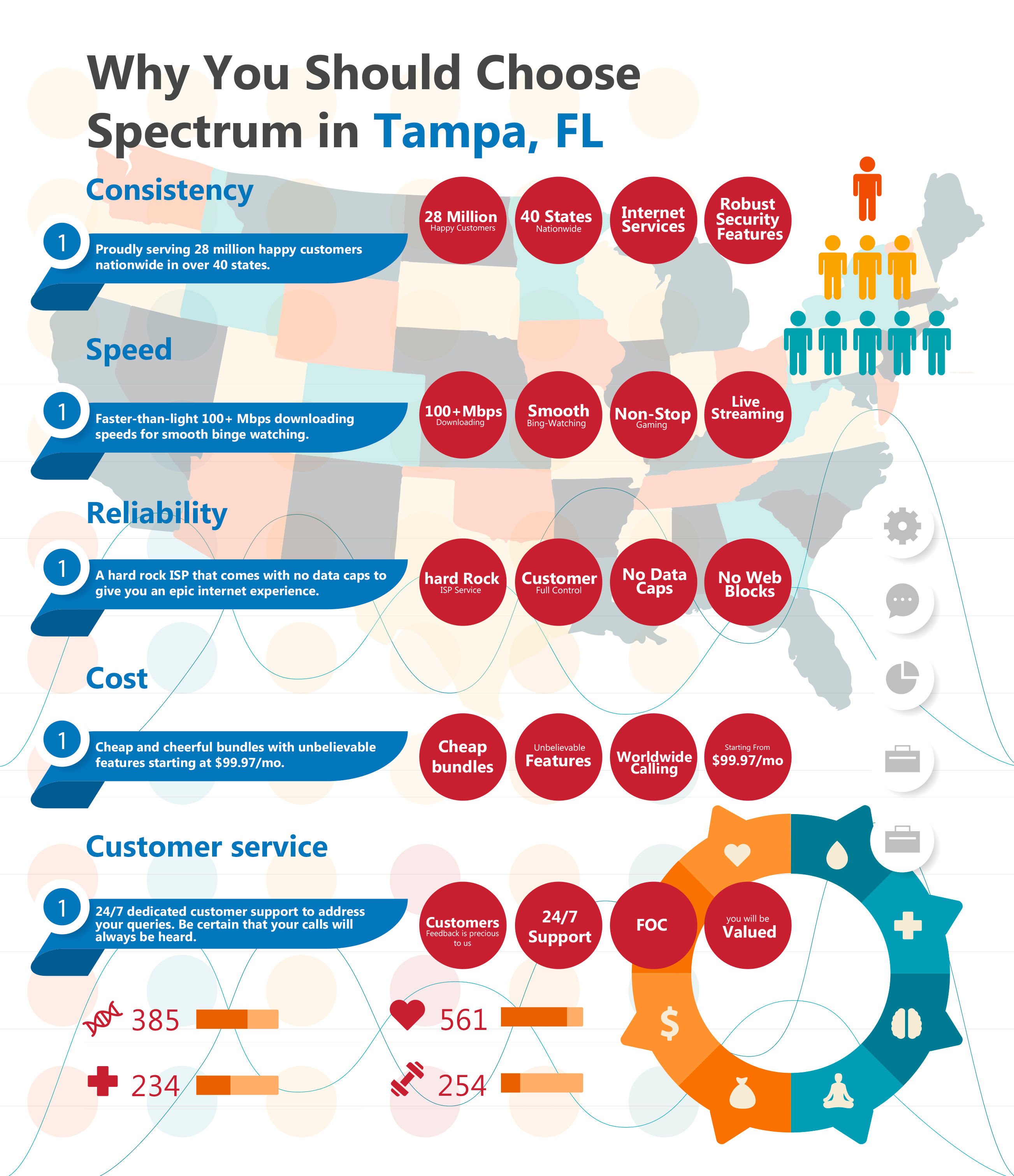 Why Choose Spectrum Tampa, Fl